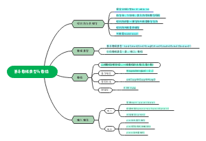 java基本数据类型与数组