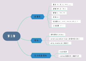 java第三章
