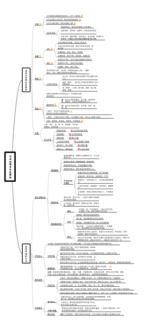 生命的痛苦及其解脱