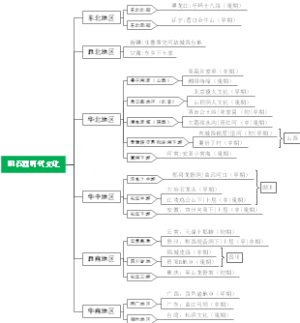 旧石器时代文化