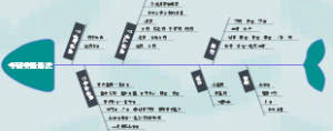 英语考研语法