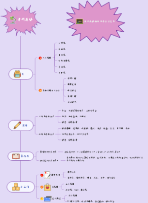 考研英语课程题型分析及总结