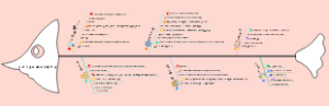 万词王速记实用语句分析
