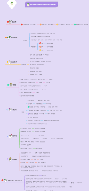 教资作文素材写作班八大主题之家国情怀
