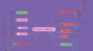 英语口语学习（作文翻译听力要点）