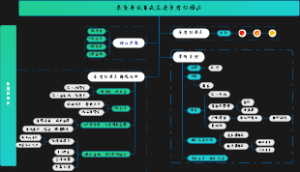 教资考试作文全程班矛盾归因法作文立意