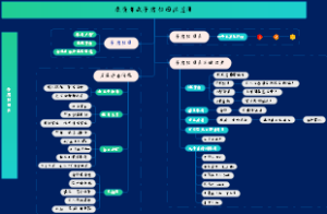 教资作文矛盾归因法应用