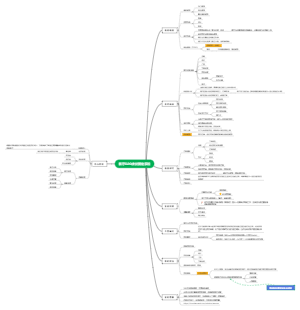 餐厅O2O座位预定系统