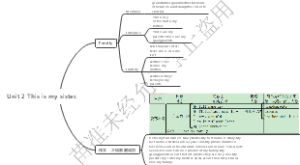 七上Unit 2 This is my sister.