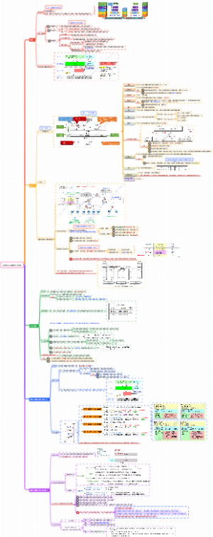 网络层及其核心功能
