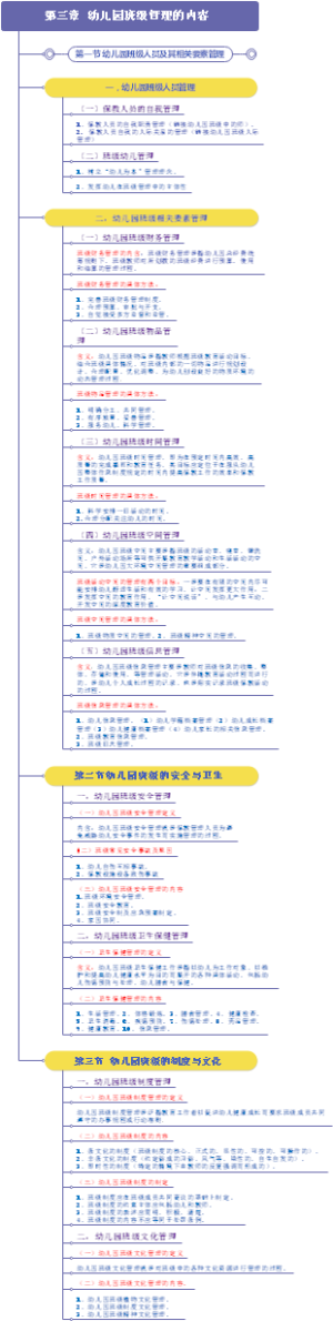 幼儿园班级管理的内容