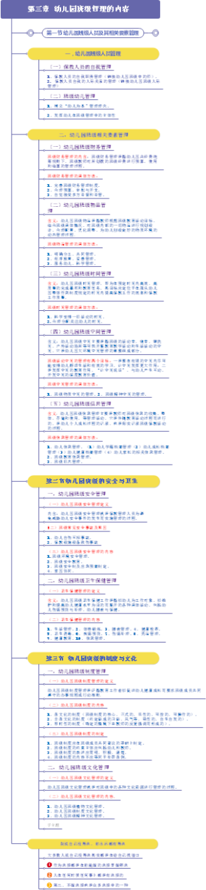 幼儿园班级管理内容