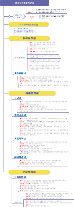 幼儿行为观察与记录