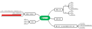 上皮组织