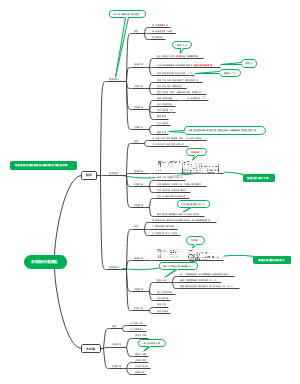 水和电解质紊乱