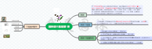 园林设计基础第1讲思维导图