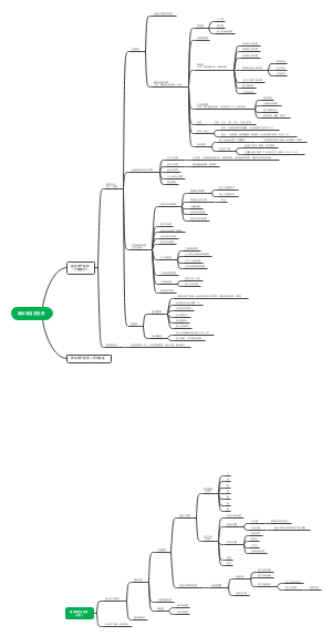 建设项目总投资