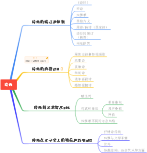 诗经