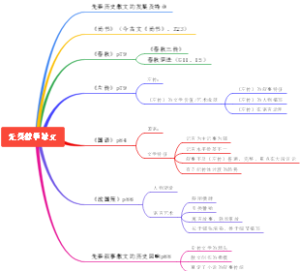 先秦叙事散文