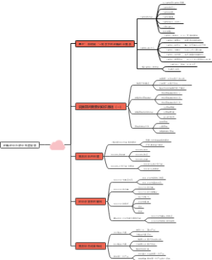 创新创业思维导图