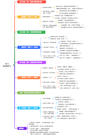 MBTI基础解析法