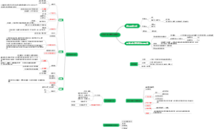 药物代谢动力学