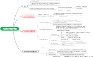 传出神经系统药理概论