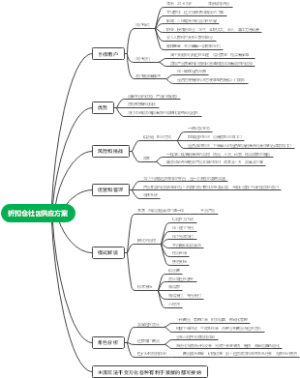 折扣仓社区供应方案