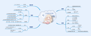 长方体与正方体(1)