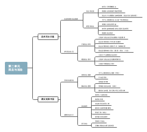 九上道法思维导图第二单元