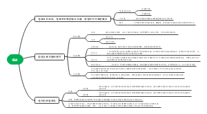 生理学绪论
