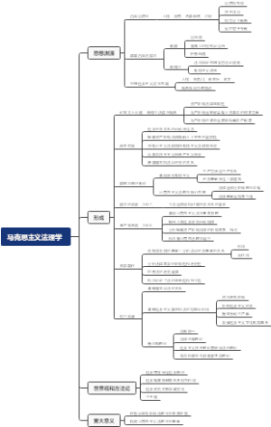 马克思主义法理学