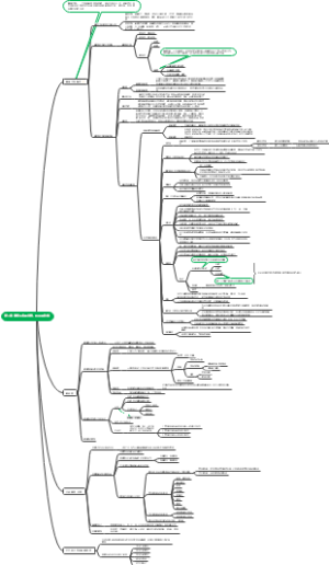 第二章真核生物的形态、构造和功能