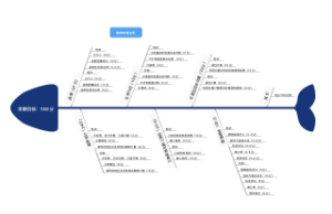 数学学情鱼骨图