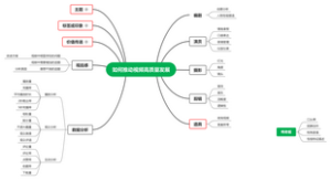 如何推动视频高质量发展
