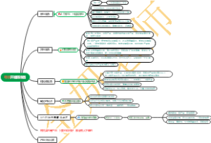 导图2，直播带货1