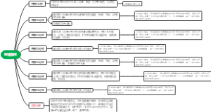 直播脚本——知识