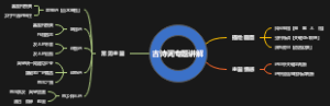 古诗词专题讲解