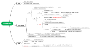 烷烃和环烷烃