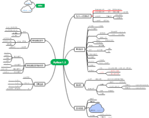 Python 1.2