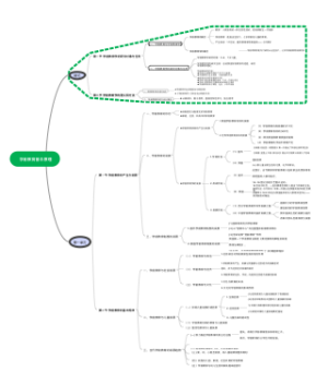 学前教育基本原理