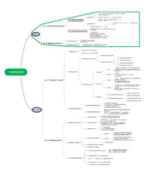 学前教育基本原理