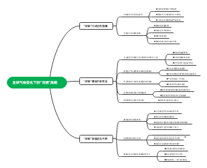 ﻿全球气候变化下的“双碳”战略
