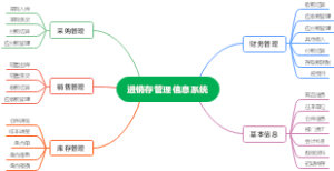 进销存管理信息系统