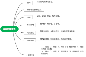 语言的表现力（语文）答题要点