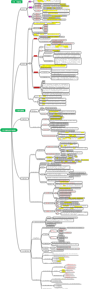 21章金融风险与金融监管