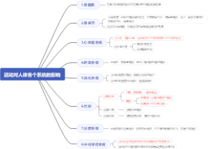 康复第二章运动对人体各个系统的影响