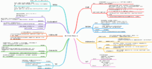 第九版传染病学 流行性脑脊髓膜炎