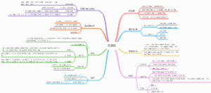 第九版传染病学 艾滋病