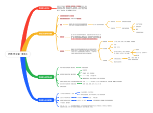 环境卫生学第一章绪论